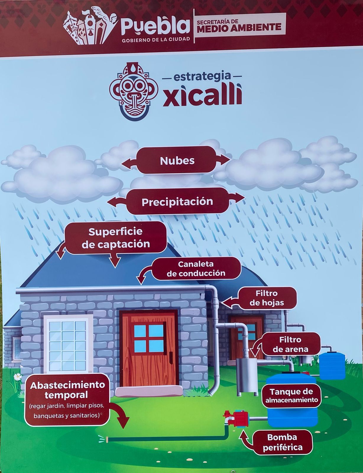 Estrategia Xicalli de captación de agua pluvial para el aprovechamiento sustentable del recurso hídrico