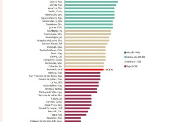 Otorga SHCP primer lugar al gobierno de Pepe Chedraui en materia de transparencia y rendición de cuentas
