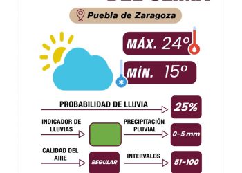 Condiciones estables con precauciones por radiación UV y actividad volcánica moderada: Gobierno de la Ciudad