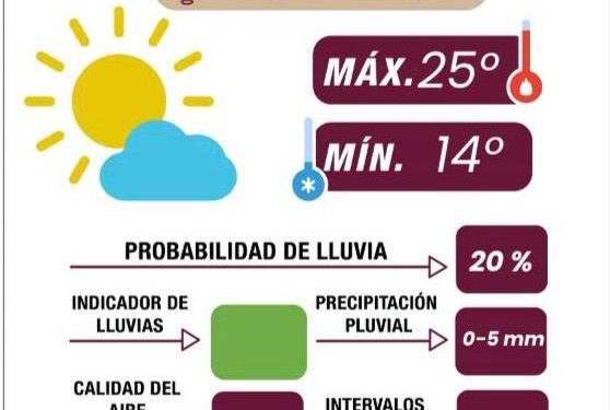 Cielo despejado y buen clima para Puebla: Gobierno de la Ciudad