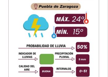 Informa Gobierno de la Ciudad pronóstico del clima y reporte del volcán Popocatépetl
