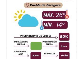 Clima parcialmente nublado y lluvias moderadas este día: Gobierno de la Ciudad