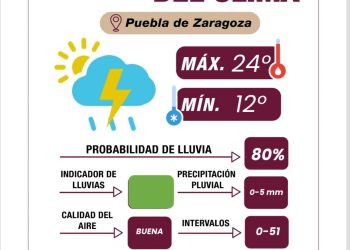 Lluvias por la tarde: sigue las recomendaciones del Gobierno de la Ciudad