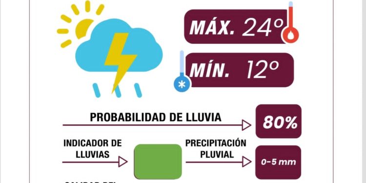 Lluvias por la tarde: sigue las recomendaciones del Gobierno de la Ciudad