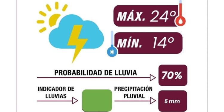 Permanente monitoreo por lluvias para este fin de semana: Gobierno de la Ciudad