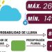 Mantiene Gobierno de la Ciudad acciones preventivas por lluvias