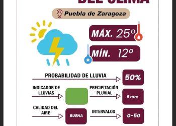Reporta Gobierno de la Ciudad buena calidad del aire y lluvias ligeras por la tarde