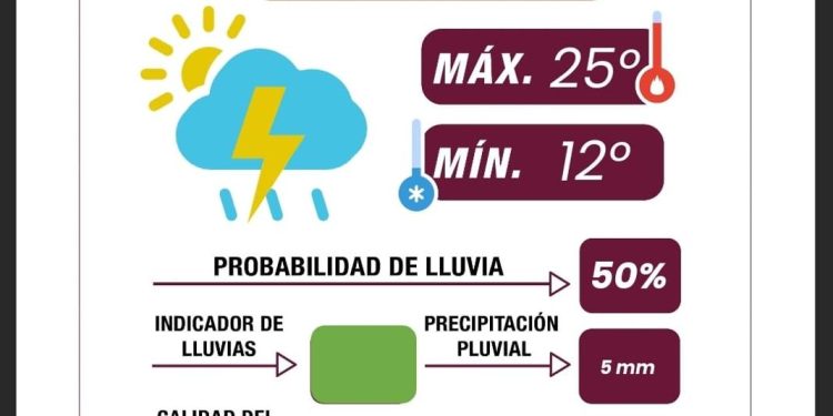 Reporta Gobierno de la Ciudad buena calidad del aire y lluvias ligeras por la tarde