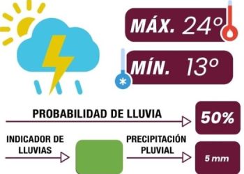 Comité Tláloc refuerza monitoreo hidrometeorológico y atención ciudadana interinstitucional