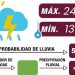 Comité Tláloc refuerza monitoreo hidrometeorológico y atención ciudadana interinstitucional