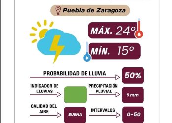 Se esperan lluvias por la tarde y mucho sol durante el día: Gobierno de la Ciudad