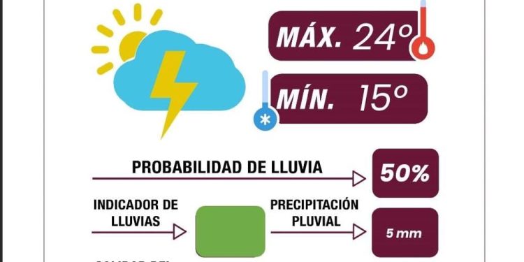 Se esperan lluvias por la tarde y mucho sol durante el día: Gobierno de la Ciudad