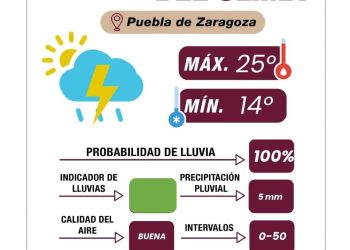 Lluvias con tormenta eléctrica por la tarde, protégete y mantente alerta: Gobierno de la Ciudad