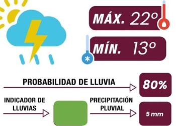 Prepárate para la lluvia, sigue estas recomendaciones de seguridad: Gobierno de la Ciudad