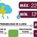 Prepárate para la lluvia, sigue estas recomendaciones de seguridad: Gobierno de la Ciudad