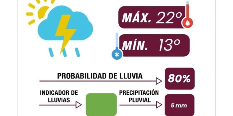 Pronóstico con lluvias y viento: Gobierno de la Ciudad exhorta a la población a tomar precauciones