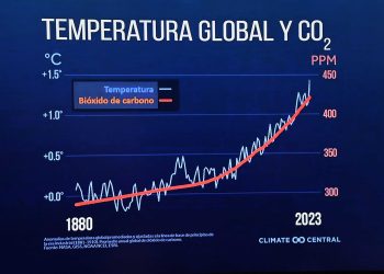 Energías limpias y urbes sustentables favorecen descarbonizar la economía