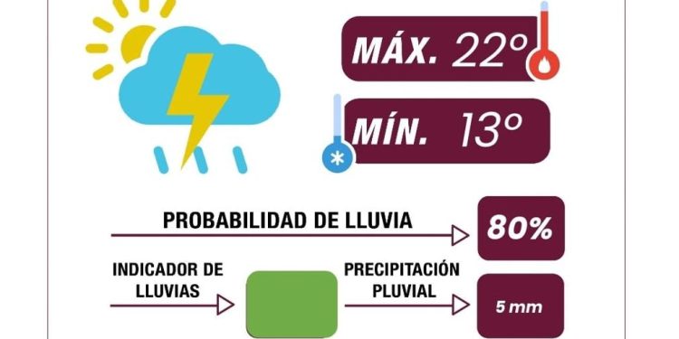 Prepárate para la lluvia, sigue las recomendaciones: Gobierno de la Ciudad