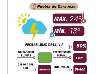 Presencia de lluvias y tormenta eléctrica durante la tarde-noche, toma precauciones: Gobierno de la Ciudad