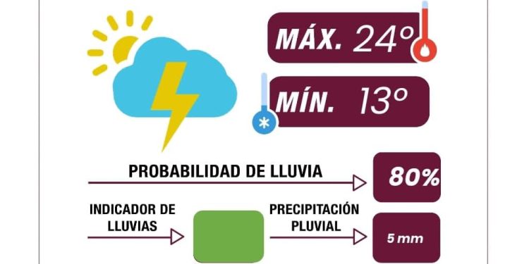 Presencia de lluvias y tormenta eléctrica durante la tarde-noche, toma precauciones: Gobierno de la Ciudad