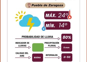 Se pronostican lluvias y vientos fuertes esta tarde, toma precauciones: Gobierno de la Ciudad