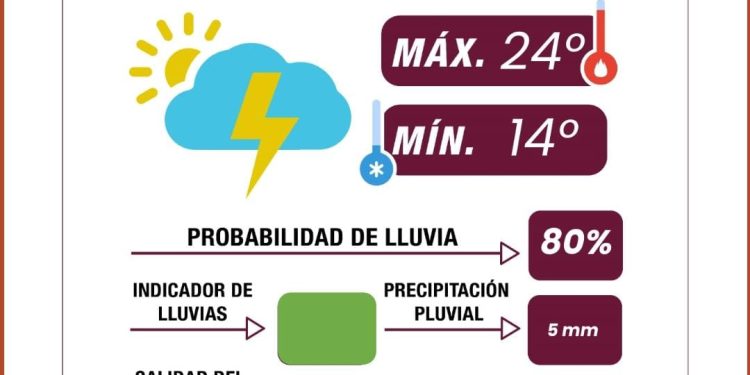 Se pronostican lluvias y vientos fuertes esta tarde, toma precauciones: Gobierno de la Ciudad