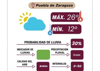 Reporte hidrometeorológico: Gobierno de la Ciudad llama a atender recomendaciones preventivas