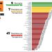 Puebla capital es el municipio con mayor transparencia financiera del país: Aregional
