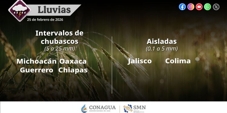 Temperaturas máximas en Puebla