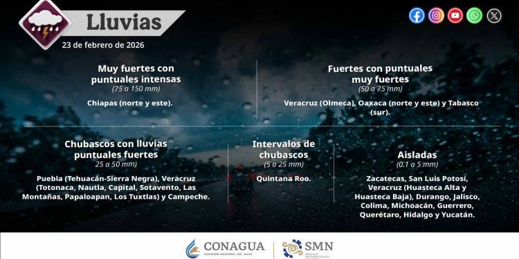 Chubascos con lluvias puntuales: Puebla (Tehuacán-Sierra Negra)