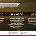 Pronóstico de temperaturas máximas para hoy 17 de febrero de 2026: