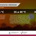 Temperaturas máximas de 35 a 40 °C en Puebla