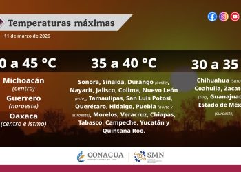Temperaturas máximas para hoy en Puebla (norte y suroeste).