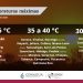 Temperaturas máximas para hoy en Puebla (norte y suroeste).