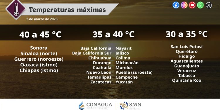 Pronóstico de temperaturas máximas para hoy 02 de marzo de 2026