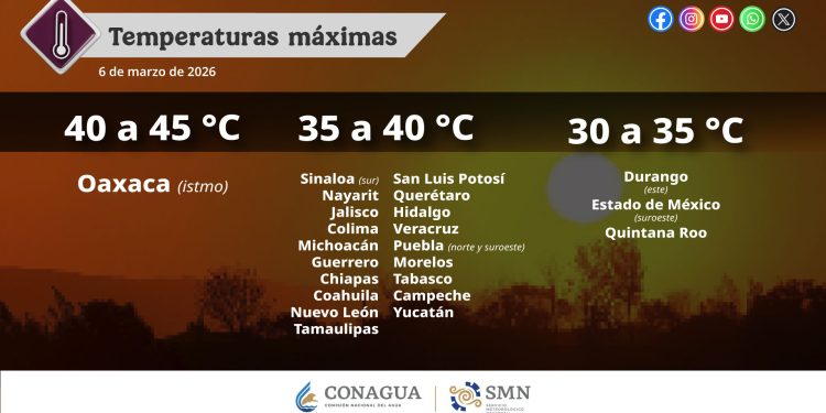 Temperaturas máximas de 35 a 40 °C en Puebla (norte y suroeste)