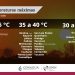 Temperaturas máximas de 35 a 40 °C en Puebla (norte y suroeste)