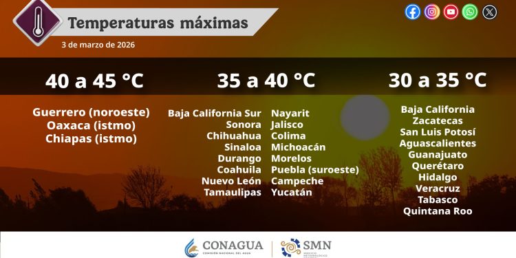 Temperaturas máximas de 35 a 40 °C en Puebla (suroeste)