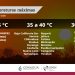 Temperaturas máximas de 35 a 40 °C en Puebla (suroeste)