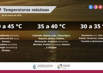 Pronóstico de temperaturas máximas para Puebla.