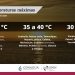 Pronóstico de temperaturas máximas para Puebla.