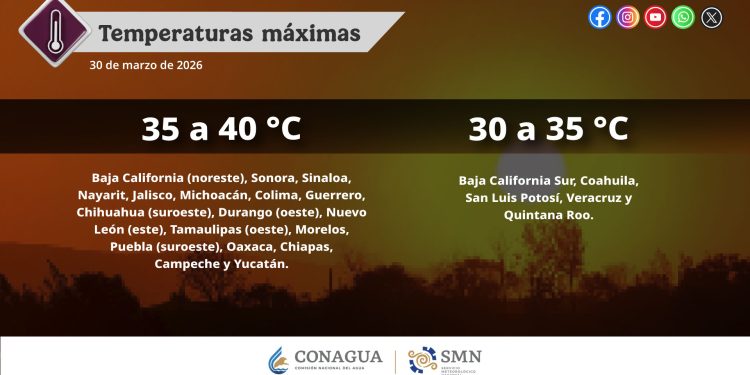 Pronóstico de temperaturas máximas para hoy Puebla (suroeste)