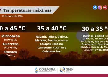 Pronóstico de temperaturas para hoy 10 de marzo de 2026 en Puebla (suroeste).