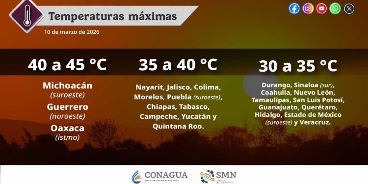 Pronóstico de temperaturas para hoy 10 de marzo de 2026 en Puebla (suroeste).