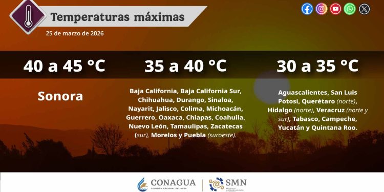 Pronóstico de temperaturas máximas para hoy 25 de marzo de 2026. Puebla (suroeste).