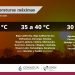Pronóstico de temperaturas máximas para hoy 25 de marzo de 2026. Puebla (suroeste).