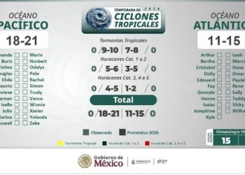 El Gobierno de México prevé inicio favorable de lluvias, con variaciones asociadas al establecimiento de El Niño