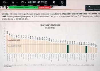 México transita hacia finanzas sostenibles, destaca Carlos Lerma Cotera