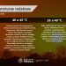 Pronóstico de temperaturas máximas para hoy 06 de mayo de 2026