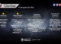 Pronóstico de lluvias para hoy 10 de agosto de 2026 en Puebla.